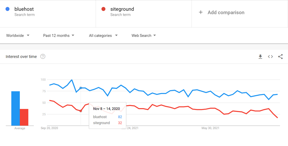 Siteground Google Trends Data Siteground Google Trends Data