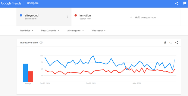 InMotion Google Trends InMotion Google Trends