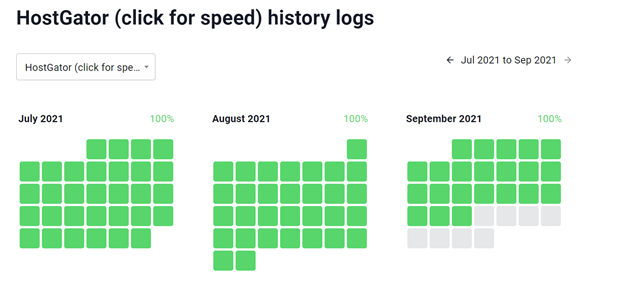 HostGator (click for speed) History